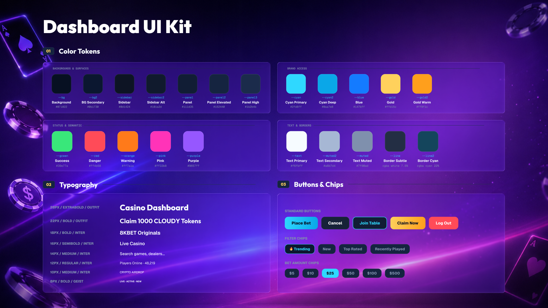 Dashboard UI kit